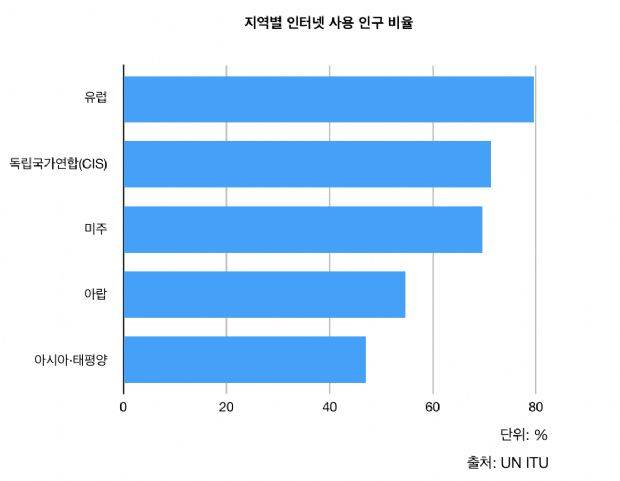 (자료=지디넷코리아)