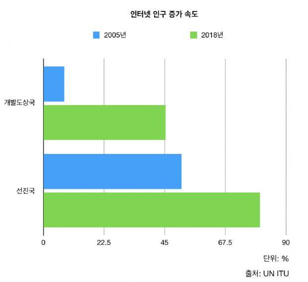 (자료=지디넷코리아)