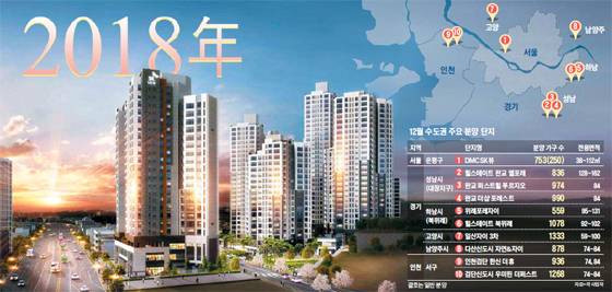 이달 분양하는 서울 은평구 수색증산뉴타운 9구역 재개발 아파트 ‘DMC SK뷰’의 완공 후 예상 모습. 이 단지를 포함해 이달 수도권에서 1만5558가구가 일반 분양된다. /SK건설