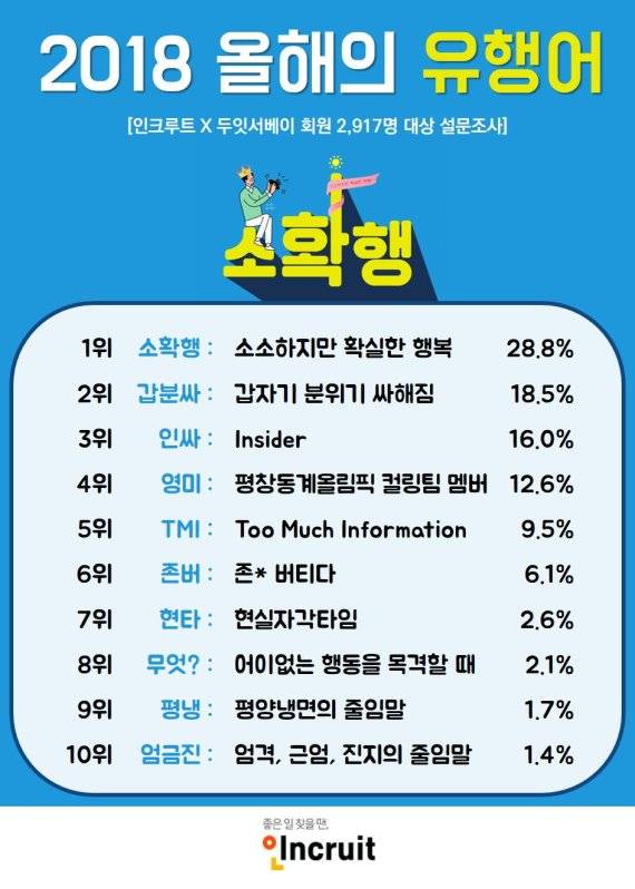/사진=인크루트