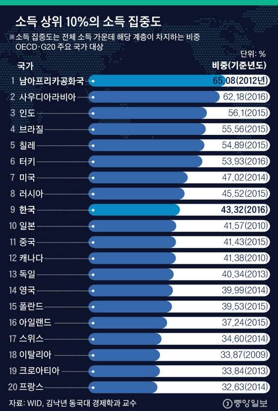 그래픽=김경진 기자 capkim@joongang.co.kr