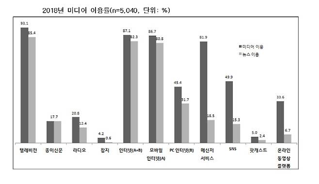 출처: 한국언론진흥재단