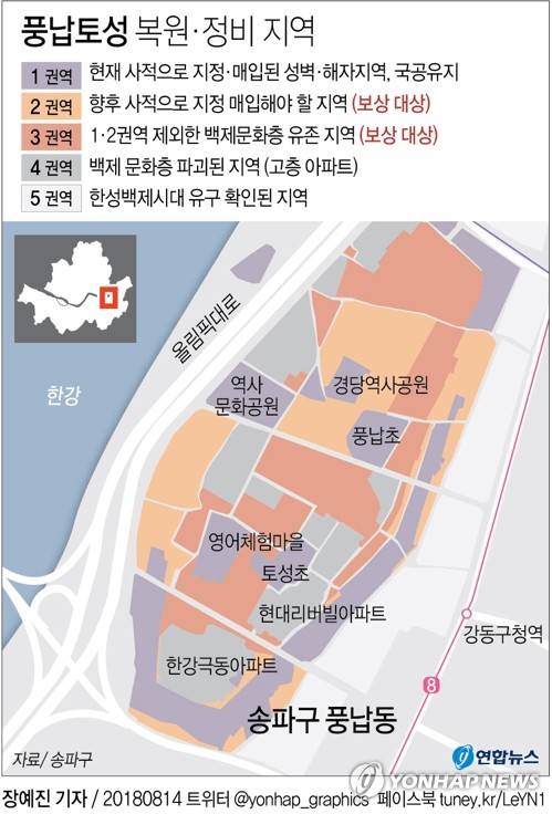 [그래픽] 풍납토성 복원에 3년간 4천억원 투입