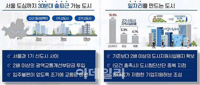 국토교통부 제공