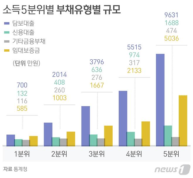 © News1 방은영 디자이너