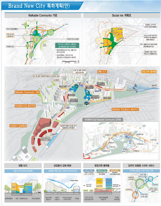 3기 신도시 브랜드 뉴 시티 특화 구상안<LH 제공>