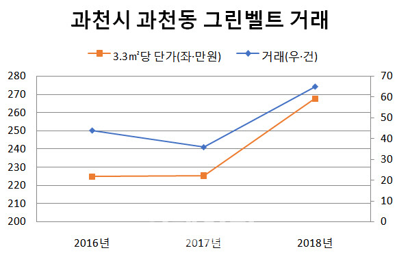 자료: 밸류맵