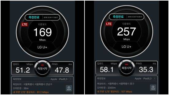 기가비트 LTE로 접속하면 200Mbps 이상 다운로드 속도를 낸다. (사진=지디넷코리아)