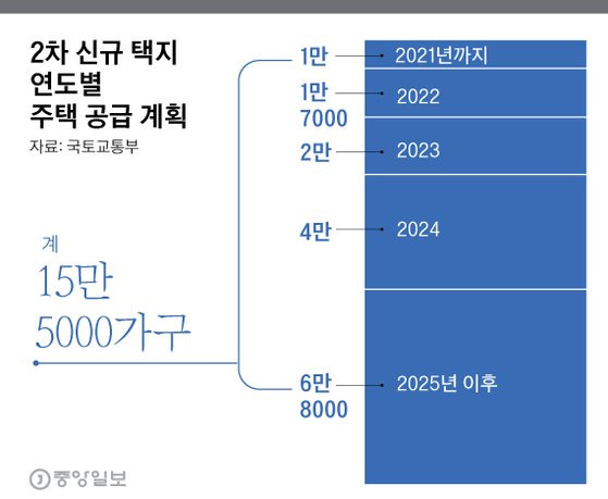 자료: 국토교통부