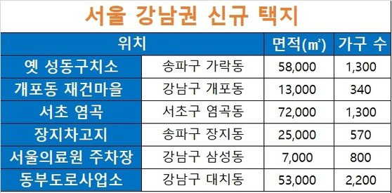 자료: 국토부