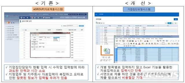 기업집단포털 개선 전-후(자료=공정거래위원회 제공)