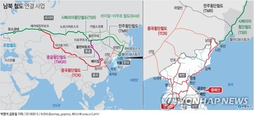[그래픽] 문 대통령 '동아시아철도공동체' 제안