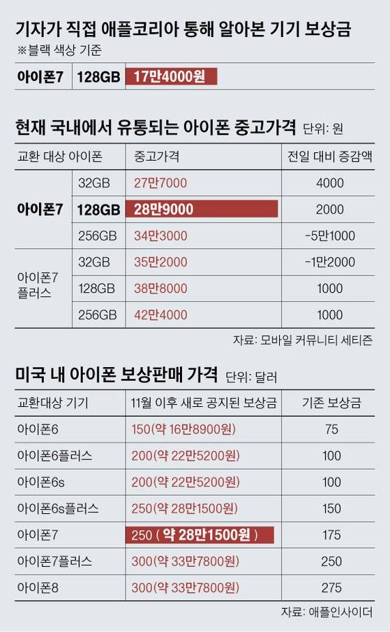 그래픽=김영옥 기자 yesok@joongang.co.kr