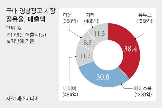 [그래픽=차준홍 기자 cha.junhong@joongang.co.kr]