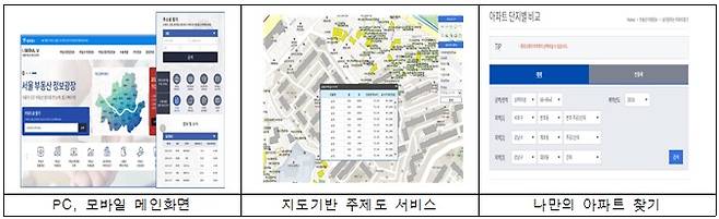 개편된 서울부동산정보광장 사이트. /사진제공=서울시