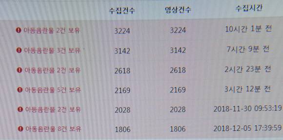 소셜네트워크서비스(SNS)와 개인 파일공유(P2P) 사이트에서 아동·청소년 음란물을 내려받은 아이디 및 영상 보유 건수 현황.정연호 기자 tpgod@seoul.co.kr