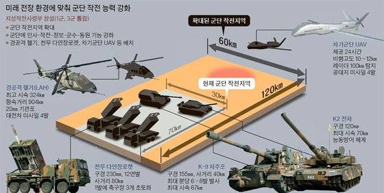 미래전장 환경 군단 작전 개념 [중앙포토]