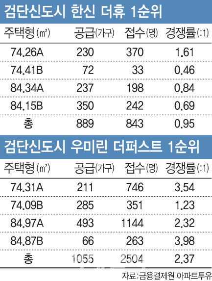 [이데일리 문승용 기자]