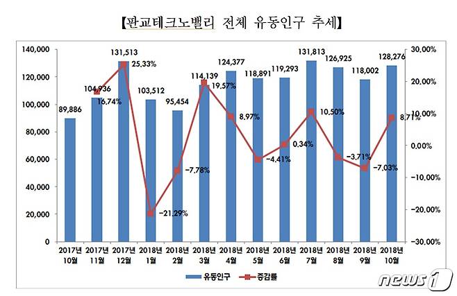 성남상공회의소 제공© News1