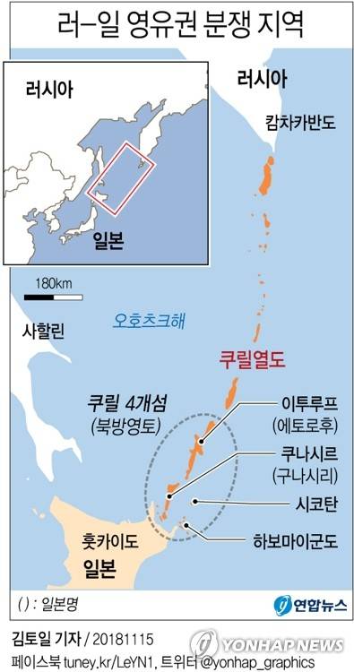 [그래픽] 아베, 쿠릴 4개섬→2개섬 우선 반환요구로 선회 (서울=연합뉴스) 김토일 기자 = 아베 신조(安倍晋三) 일본 총리가 향후 러시아에 쿠릴 4개 섬(일본명 북방영토)의 일괄 반환이 아닌 2개 섬의 우선 반환을 요구하기로 전략을 바꿨다고 아사히신문 등이 15일 전했다.      러-일 영유권 분쟁 지역.      kmtoil@yna.co.kr      페이스북 tuney.kr/LeYN1 트위터 @yonhap_graphics