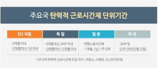 <자료 : 한국경제연구원>