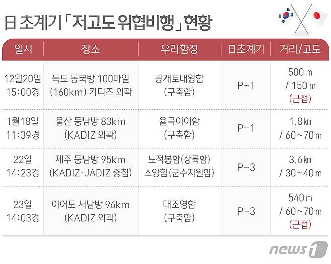 국방부 제공. © News1 방은영 디자이너
