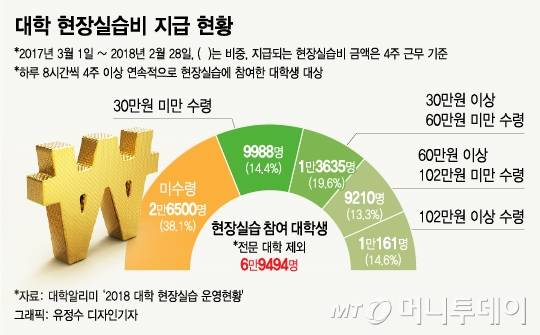 /그래픽=유정수 디자인기자
