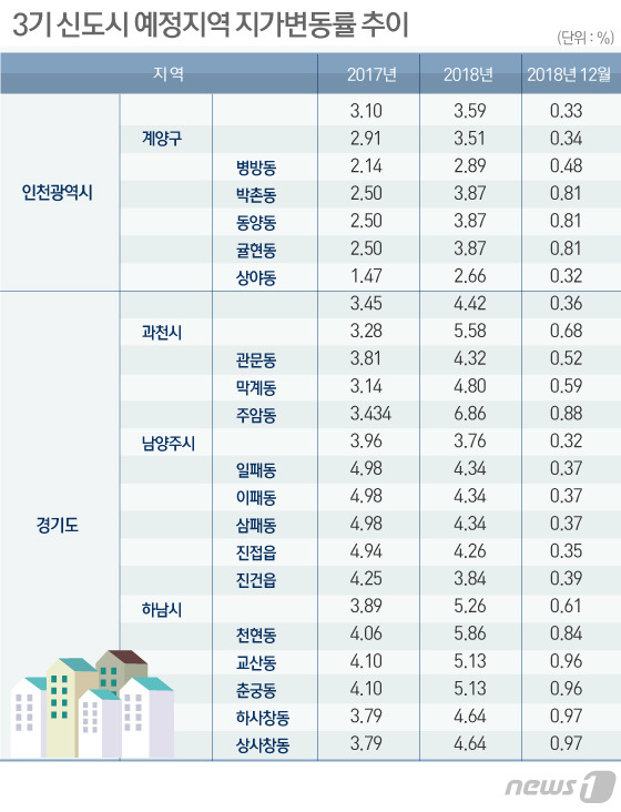 © News1 김일환 디자이너