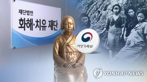 화해 치유재단 설립 허가 취소 (CG) [연합뉴스TV 제공]