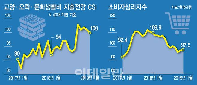 [그래픽=이데일리 이동훈 기자]