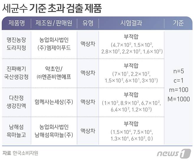 © News1 방은영 디자이너