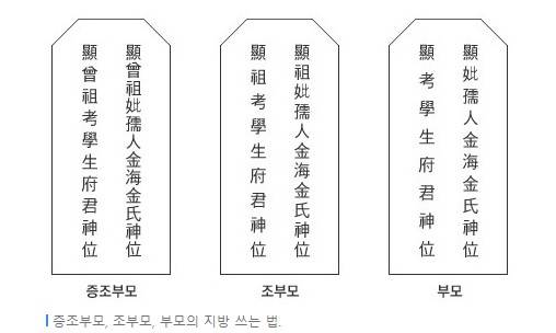 지방 쓰는 법 /사진=네이버 백과사전