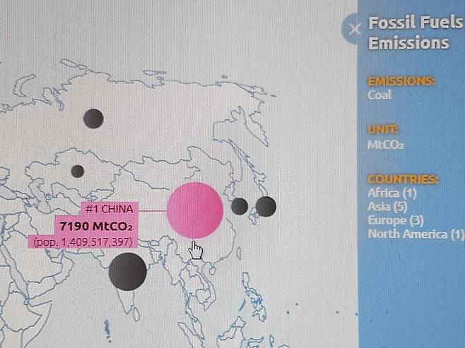 중국이 석탄 소비를 통해 배출하는 이산화탄소의 양은 2017년 기준으로 71억9000만t에 이른다. 이는 한국의 배출량 3억1500만t의 23배다. [자료: 글로벌 카본 아틀라스]