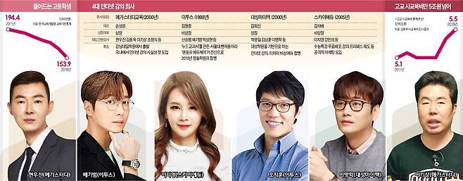 그래픽=신택수 기자 shinjark@hankyung.com