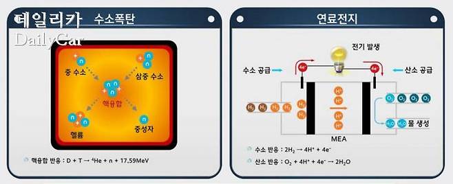 수소폭탄 vs. 연료전지