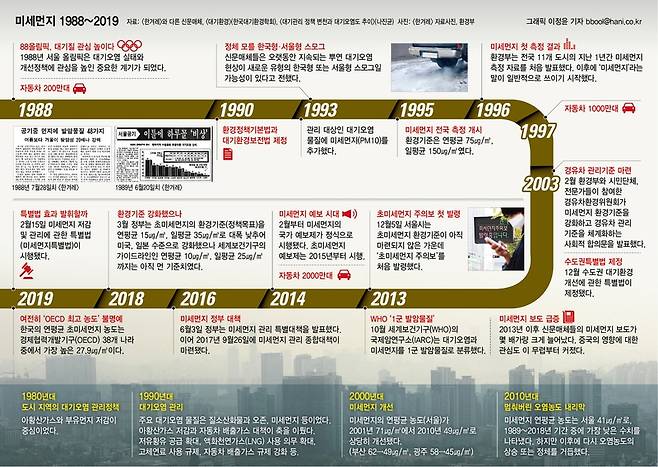※클릭하면 큰 그림을 볼 수 있습니다.