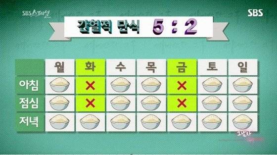 5:2 법칙의 식사 표. [자료 SBS스페셜 영상 캡처]
