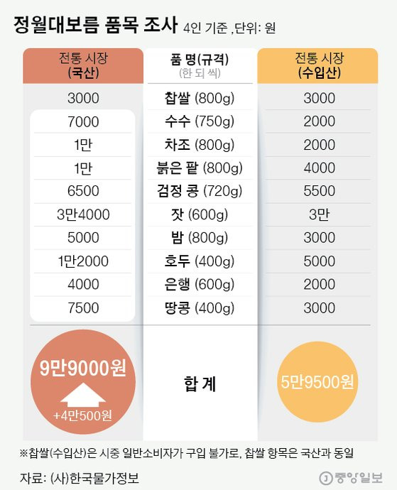그래픽=김은교 kim.eungyo@joongang.co.kr