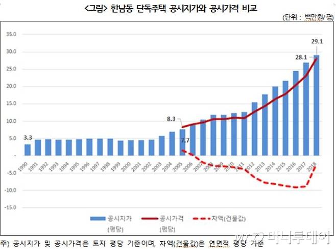 제공=경실련