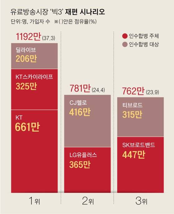 [그래픽=차준홍 기자 cha.junhong@joongang.co.kr]