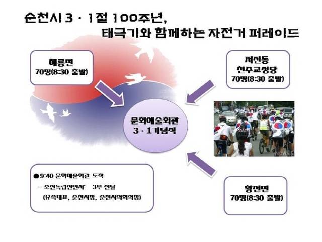 ▲자전거 퍼레이드 포스터  ⓒ순천시