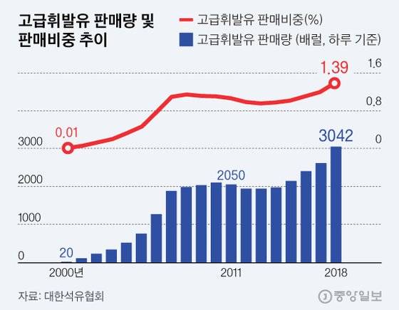 그래픽=김현서 kim.hyeonseo12@joongang.co.kr
