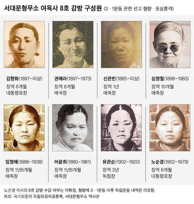 [저작권 한국일보]서대문형무소 여옥사_신동준 기자/2018-12-31(한국일보)