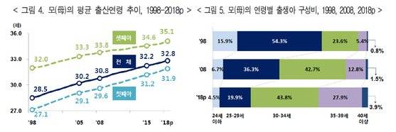 자료: 통계청