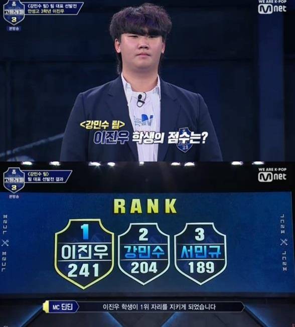 ‘고등래퍼3’ 이진우가 심사위원들의 극찬을 받으며 1위로 팀 대표가 됐다.엠넷 방송 캡처