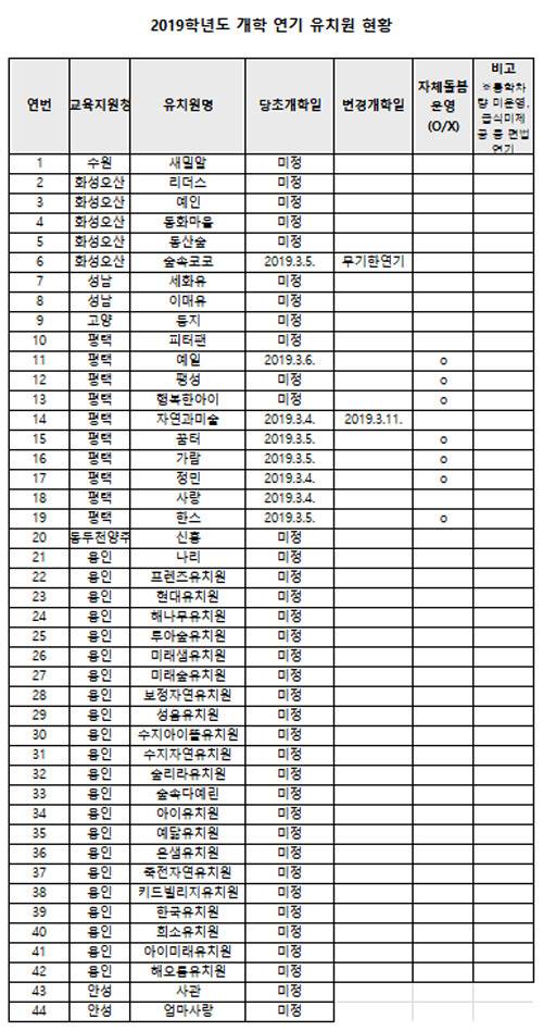 출처-경기도교육청 홈페이지