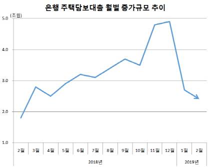 자료=한국은행