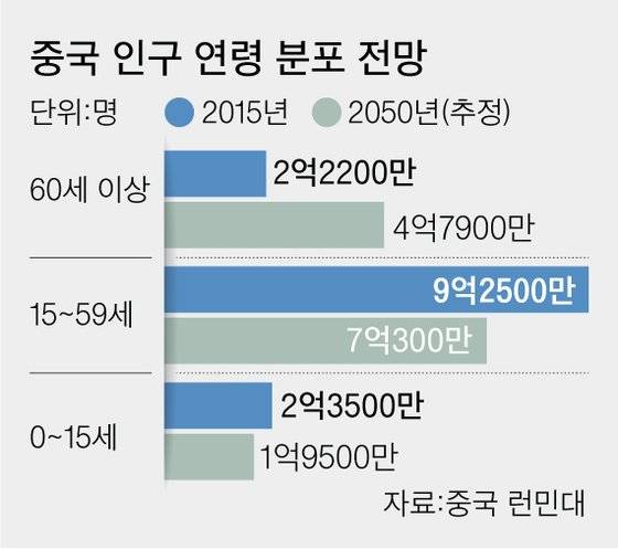 [그래픽=차준홍 기자 cha.junhong@joongang.co.kr]