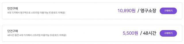 영구소장용 VOD 콘텐츠는 대여용보다 약 2배가량 비싸다.