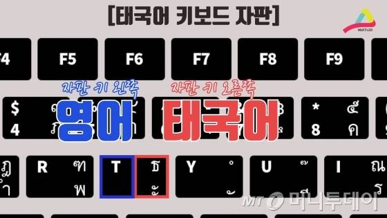 왼쪽은 영어, 오른쪽은 태국어.